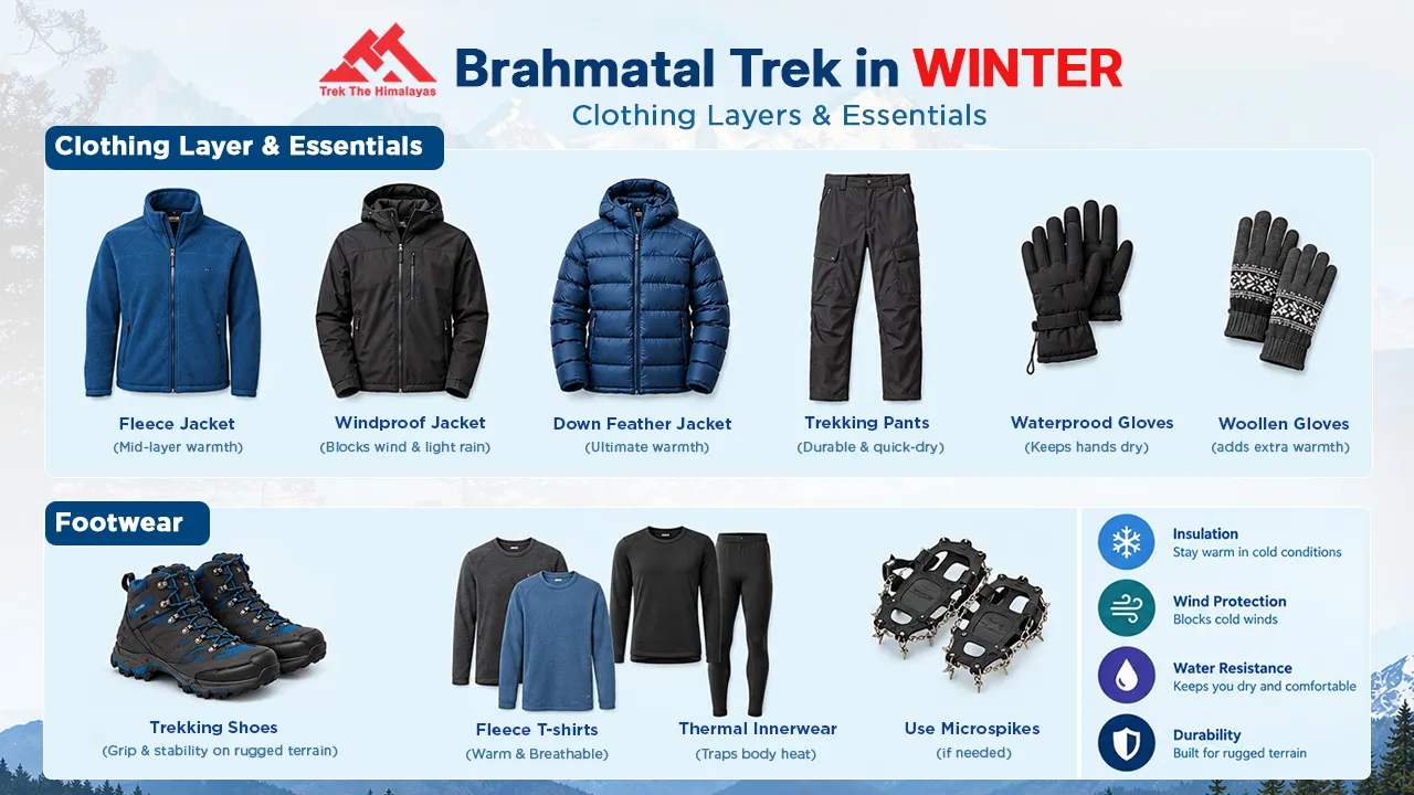Essentials & clothes to pack for a brahmatal trek during winter season